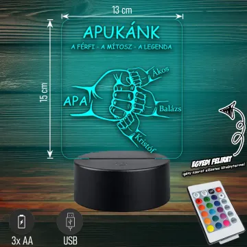 apukankaferfiamitoszalegenda-vilagoskek